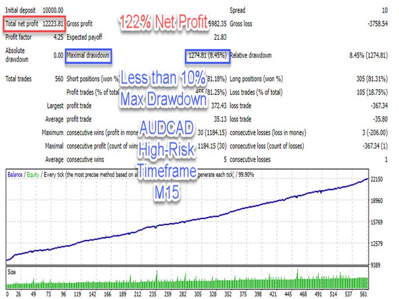 图片[5]-Perfect Smart Scalper 外汇EA-EA侦探社 - 全球领先的MQL5官网外汇EA机器人MT4自动化交易EA资源免费分享网站