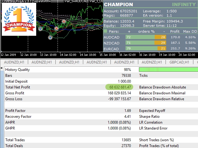 图片[1]-Champion MT4 外汇EA-EA侦探社 - 全球领先的MQL5官网外汇EA机器人MT4自动化交易EA资源免费分享网站