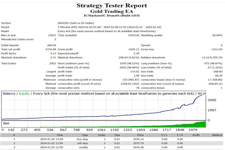 图片[1]-Gold Trading EA 外汇EA-EA侦探社 - 全球领先的MQL5官网外汇EA机器人MT4自动化交易EA资源免费分享网站