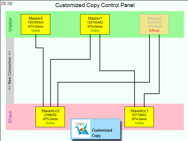 图片[1]-Customized Copy MT4 外汇EA-EA侦探社 - 全球领先的MQL5官网外汇EA机器人MT4自动化交易EA资源免费分享网站