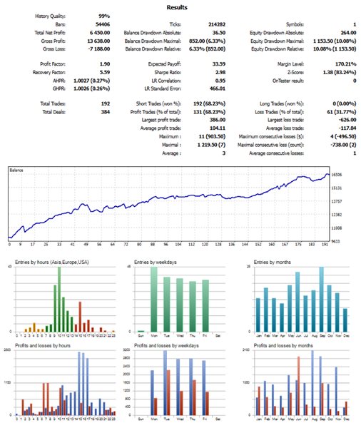 图片[1]-Universal Market Supply Demand Trading System 外汇EA-EA侦探社 - 全球领先的MQL5官网外汇EA机器人MT4自动化交易EA资源免费分享网站