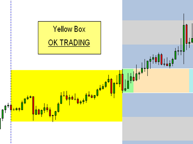 图片[5]-NTZ Box Breakout 外汇EA-EA侦探社 - 全球领先的MQL5官网外汇EA机器人MT4自动化交易EA资源免费分享网站