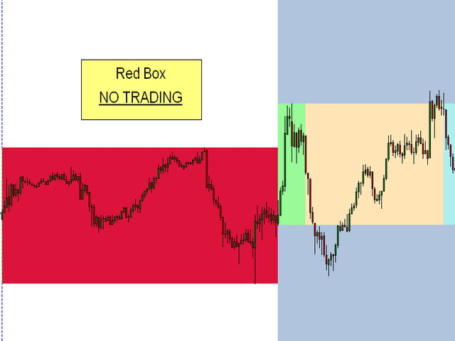 图片[6]-NTZ Box Breakout 外汇EA-EA侦探社 - 全球领先的MQL5官网外汇EA机器人MT4自动化交易EA资源免费分享网站
