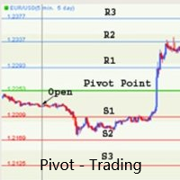 Pivot Trading 4 外汇EA-EA侦探社 - 全球领先的MQL5官网外汇EA机器人MT4自动化交易EA资源免费分享网站