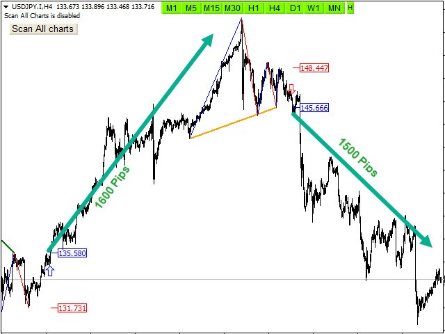 图片[1]-Trend Reversal MT4 外汇EA-EA侦探社 - 全球领先的MQL5官网外汇EA机器人MT4自动化交易EA资源免费分享网站