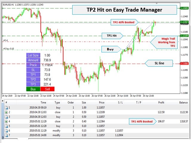 图片[4]-Easy Trade Manager 外汇EA-EA侦探社 - 全球领先的MQL5官网外汇EA机器人MT4自动化交易EA资源免费分享网站