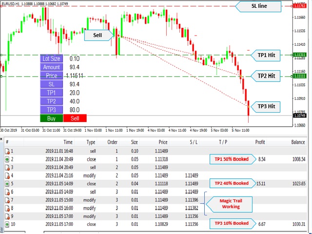 图片[7]-Easy Trade Manager 外汇EA-EA侦探社 - 全球领先的MQL5官网外汇EA机器人MT4自动化交易EA资源免费分享网站