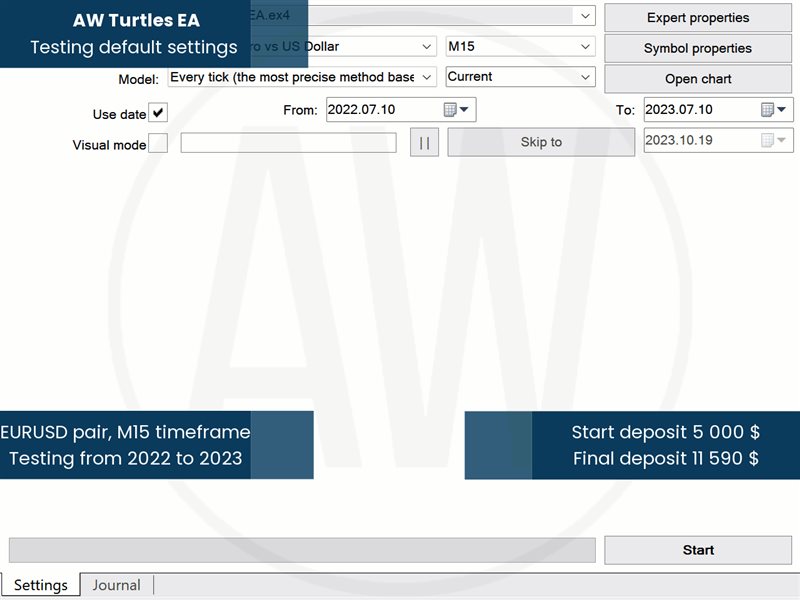 图片[1]-AW Turtles EA 外汇EA-EA侦探社 - 全球领先的MQL5官网外汇EA机器人MT4自动化交易EA资源免费分享网站