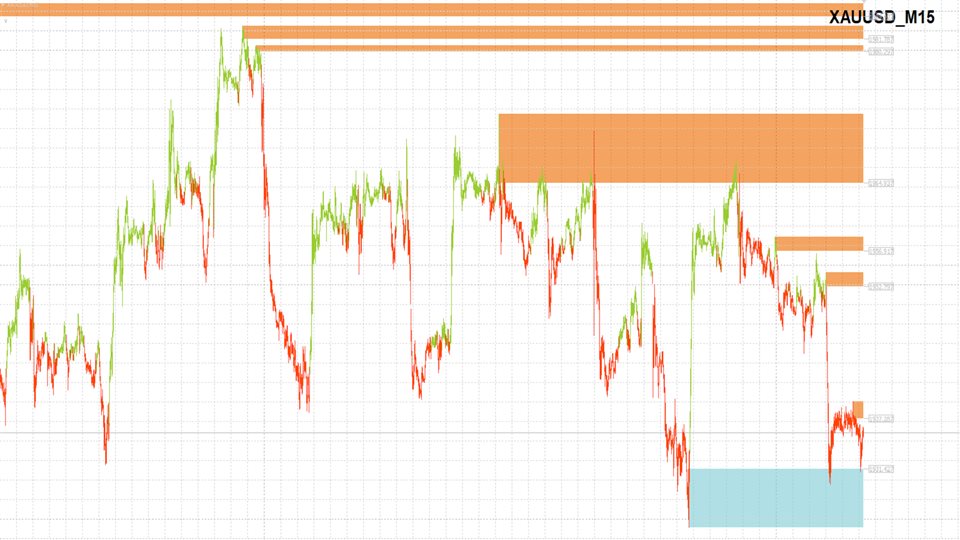 图片[1]-MT Supply Demand 外汇EA-EA侦探社 - 全球领先的MQL5官网外汇EA机器人MT4自动化交易EA资源免费分享网站
