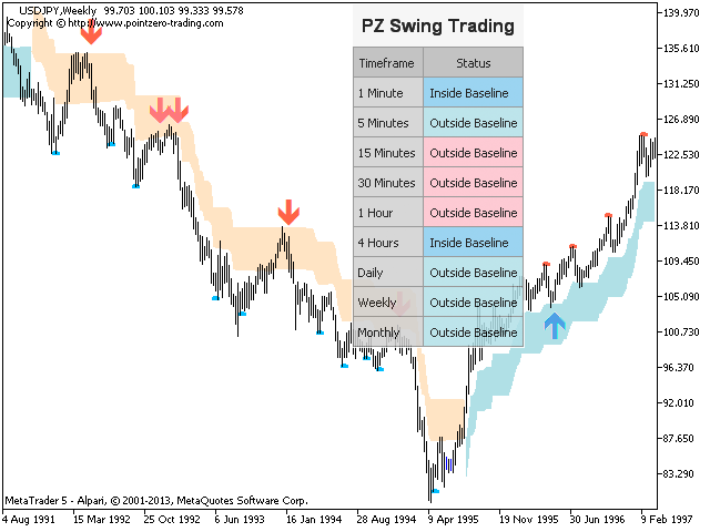 图片[2]-PZ Swing Trading 外汇EA-EA侦探社 - 全球领先的MQL5官网外汇EA机器人MT4自动化交易EA资源免费分享网站