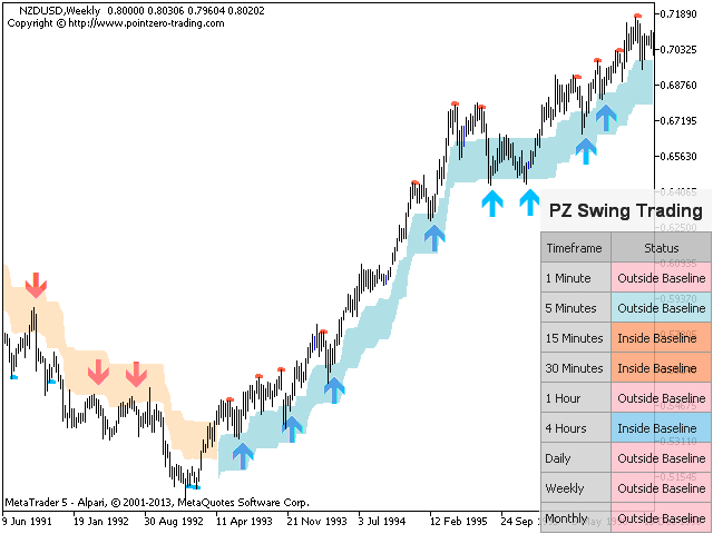 图片[3]-PZ Swing Trading 外汇EA-EA侦探社 - 全球领先的MQL5官网外汇EA机器人MT4自动化交易EA资源免费分享网站