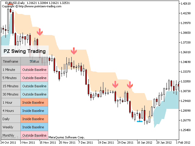 图片[4]-PZ Swing Trading 外汇EA-EA侦探社 - 全球领先的MQL5官网外汇EA机器人MT4自动化交易EA资源免费分享网站