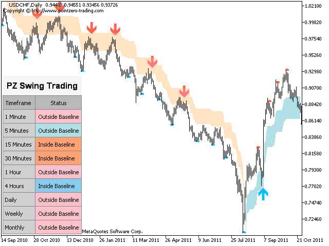 图片[5]-PZ Swing Trading 外汇EA-EA侦探社 - 全球领先的MQL5官网外汇EA机器人MT4自动化交易EA资源免费分享网站