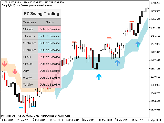 图片[6]-PZ Swing Trading 外汇EA-EA侦探社 - 全球领先的MQL5官网外汇EA机器人MT4自动化交易EA资源免费分享网站