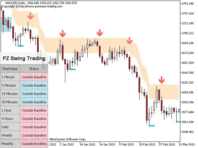 图片[7]-PZ Swing Trading 外汇EA-EA侦探社 - 全球领先的MQL5官网外汇EA机器人MT4自动化交易EA资源免费分享网站
