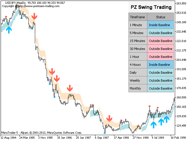 图片[8]-PZ Swing Trading 外汇EA-EA侦探社 - 全球领先的MQL5官网外汇EA机器人MT4自动化交易EA资源免费分享网站