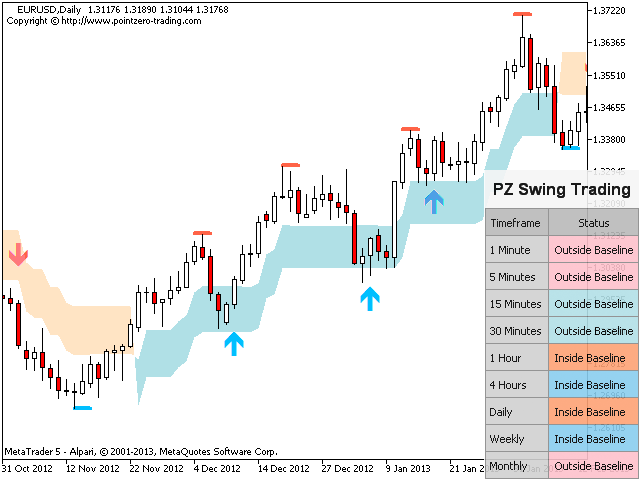 图片[9]-PZ Swing Trading 外汇EA-EA侦探社 - 全球领先的MQL5官网外汇EA机器人MT4自动化交易EA资源免费分享网站