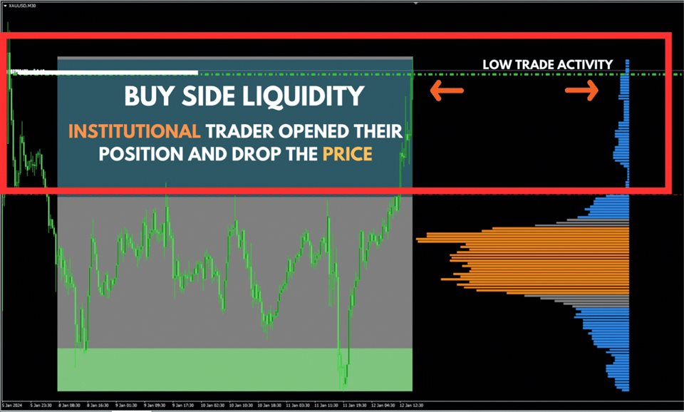 图片[2]-Smart Liquidity Profile 外汇EA-EA侦探社 - 全球领先的MQL5官网外汇EA机器人MT4自动化交易EA资源免费分享网站
