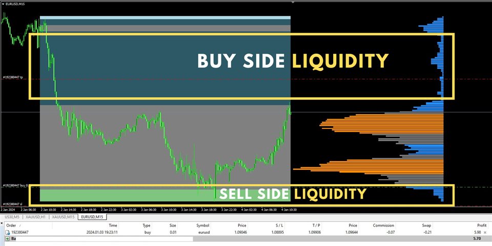 图片[5]-Smart Liquidity Profile 外汇EA-EA侦探社 - 全球领先的MQL5官网外汇EA机器人MT4自动化交易EA资源免费分享网站