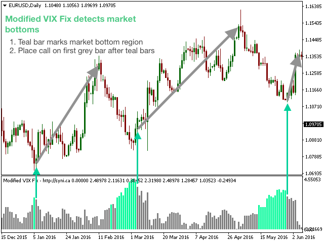 图片[1]-Modified VIX Fix 外汇EA-EA侦探社 - 全球领先的MQL5官网外汇EA机器人MT4自动化交易EA资源免费分享网站