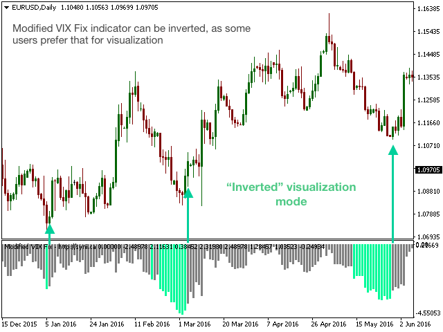 图片[3]-Modified VIX Fix 外汇EA-EA侦探社 - 全球领先的MQL5官网外汇EA机器人MT4自动化交易EA资源免费分享网站