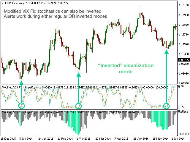 图片[4]-Modified VIX Fix 外汇EA-EA侦探社 - 全球领先的MQL5官网外汇EA机器人MT4自动化交易EA资源免费分享网站