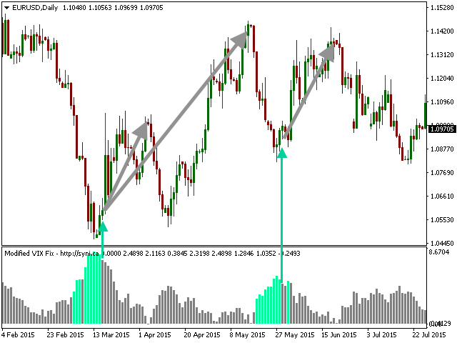 图片[5]-Modified VIX Fix 外汇EA-EA侦探社 - 全球领先的MQL5官网外汇EA机器人MT4自动化交易EA资源免费分享网站