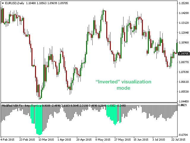 图片[6]-Modified VIX Fix 外汇EA-EA侦探社 - 全球领先的MQL5官网外汇EA机器人MT4自动化交易EA资源免费分享网站