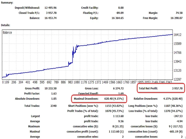 图片[8]-VR Smart Grid 外汇EA-EA侦探社 - 全球领先的MQL5官网外汇EA机器人MT4自动化交易EA资源免费分享网站