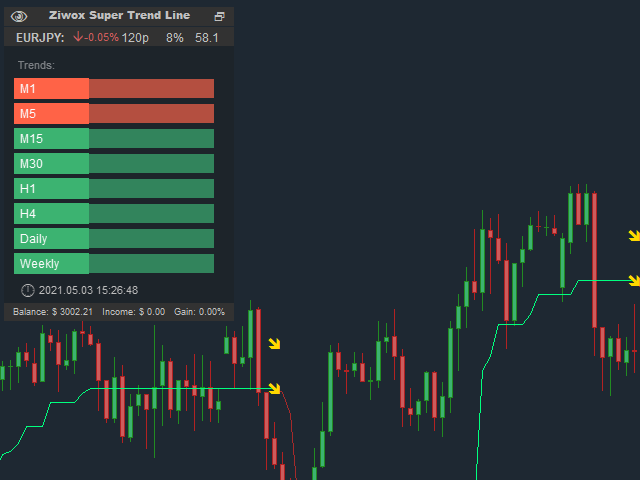 图片[1]-Super Trend pro 外汇EA-EA侦探社 - 全球领先的MQL5官网外汇EA机器人MT4自动化交易EA资源免费分享网站