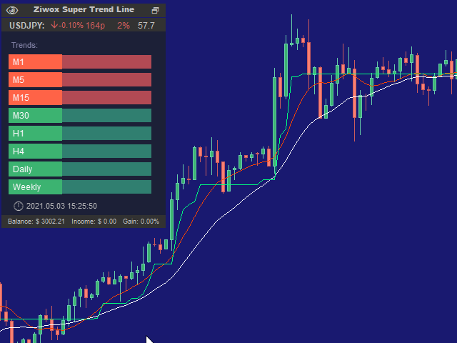 图片[3]-Super Trend pro 外汇EA-EA侦探社 - 全球领先的MQL5官网外汇EA机器人MT4自动化交易EA资源免费分享网站