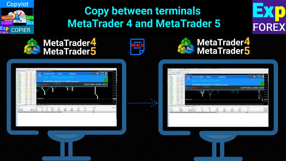 图片[3]-Exp COPYLOT MASTER for MT4 外汇EA-EA侦探社 - 全球领先的MQL5官网外汇EA机器人MT4自动化交易EA资源免费分享网站