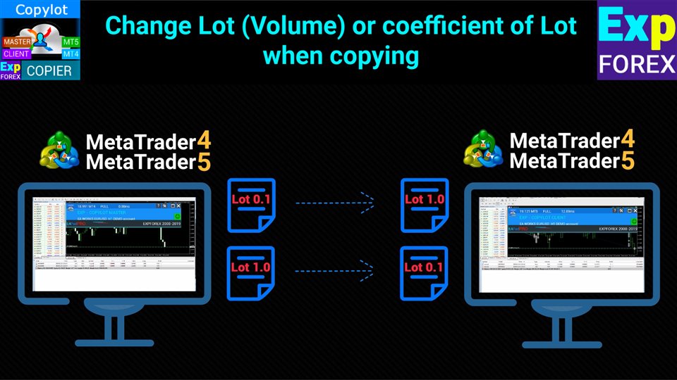 图片[6]-Exp COPYLOT MASTER for MT4 外汇EA-EA侦探社 - 全球领先的MQL5官网外汇EA机器人MT4自动化交易EA资源免费分享网站