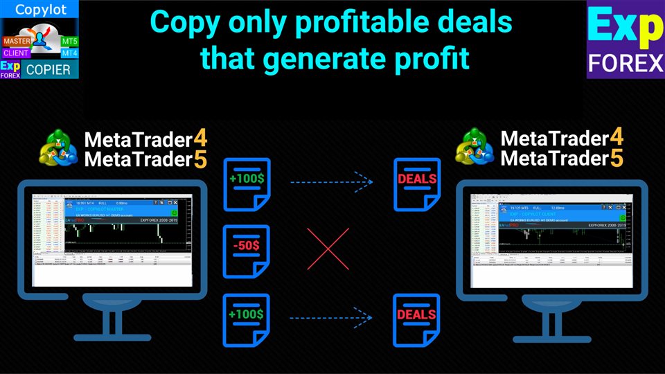 图片[9]-Exp COPYLOT MASTER for MT4 外汇EA-EA侦探社 - 全球领先的MQL5官网外汇EA机器人MT4自动化交易EA资源免费分享网站