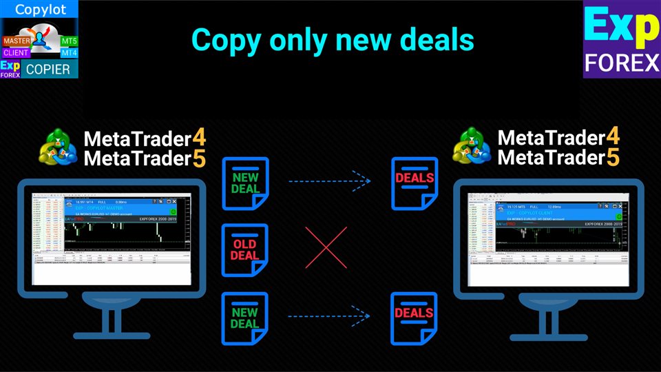 图片[10]-Exp COPYLOT MASTER for MT4 外汇EA-EA侦探社 - 全球领先的MQL5官网外汇EA机器人MT4自动化交易EA资源免费分享网站