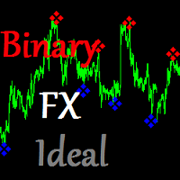Binary FX Ideal 外汇EA-EA侦探社 - 全球领先的MQL5官网外汇EA机器人MT4自动化交易EA资源免费分享网站