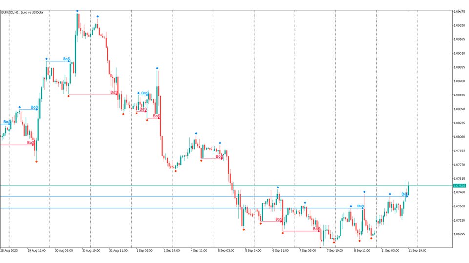 图片[1]-Market Structures MT4 外汇EA-EA侦探社 - 全球领先的MQL5官网外汇EA机器人MT4自动化交易EA资源免费分享网站
