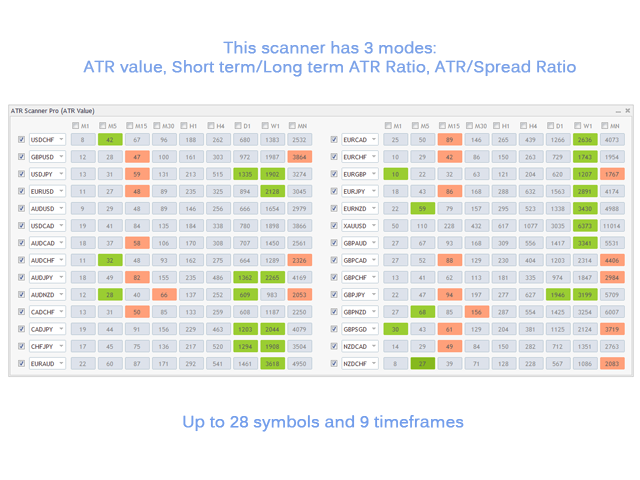 图片[1]-ATR Scanner Pro MT4 外汇EA-EA侦探社 - 全球领先的MQL5官网外汇EA机器人MT4自动化交易EA资源免费分享网站