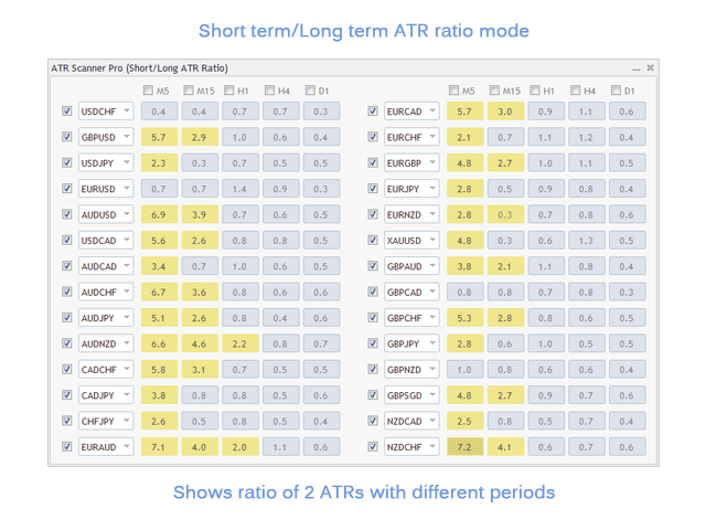 图片[3]-ATR Scanner Pro MT4 外汇EA-EA侦探社 - 全球领先的MQL5官网外汇EA机器人MT4自动化交易EA资源免费分享网站