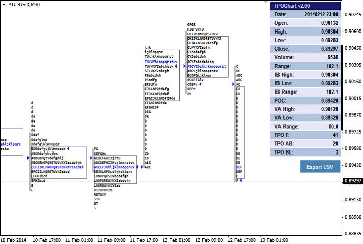 图片[4]-TPOChart2 外汇EA-EA侦探社 - 全球领先的MQL5官网外汇EA机器人MT4自动化交易EA资源免费分享网站