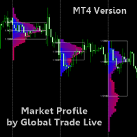 Market Profile By Global Trade Live 外汇EA-EA侦探社 - 全球领先的MQL5官网外汇EA机器人MT4自动化交易EA资源免费分享网站