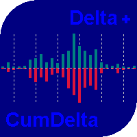 Cumulative Delta MT4 外汇EA-EA侦探社 - 全球领先的MQL5官网外汇EA机器人MT4自动化交易EA资源免费分享网站