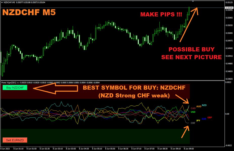 图片[1]-Forex Vigor MT4 外汇EA-EA侦探社 - 全球领先的MQL5官网外汇EA机器人MT4自动化交易EA资源免费分享网站
