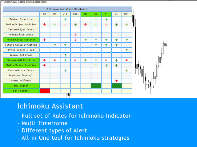 图片[1]-Multi timeframe Ichimoku Assistant MT4 外汇EA-EA侦探社 - 全球领先的MQL5官网外汇EA机器人MT4自动化交易EA资源免费分享网站
