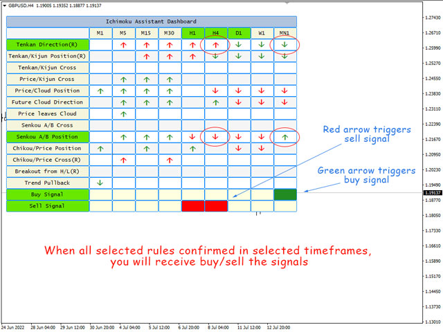 图片[2]-Multi timeframe Ichimoku Assistant MT4 外汇EA-EA侦探社 - 全球领先的MQL5官网外汇EA机器人MT4自动化交易EA资源免费分享网站