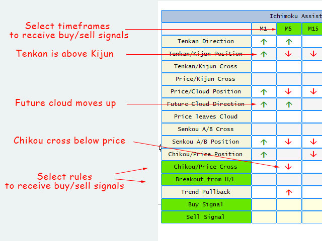 图片[3]-Multi timeframe Ichimoku Assistant MT4 外汇EA-EA侦探社 - 全球领先的MQL5官网外汇EA机器人MT4自动化交易EA资源免费分享网站