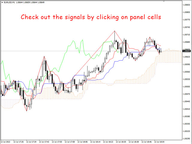 图片[5]-Multi timeframe Ichimoku Assistant MT4 外汇EA-EA侦探社 - 全球领先的MQL5官网外汇EA机器人MT4自动化交易EA资源免费分享网站