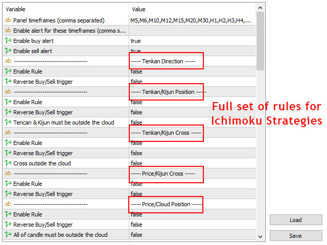 图片[6]-Multi timeframe Ichimoku Assistant MT4 外汇EA-EA侦探社 - 全球领先的MQL5官网外汇EA机器人MT4自动化交易EA资源免费分享网站