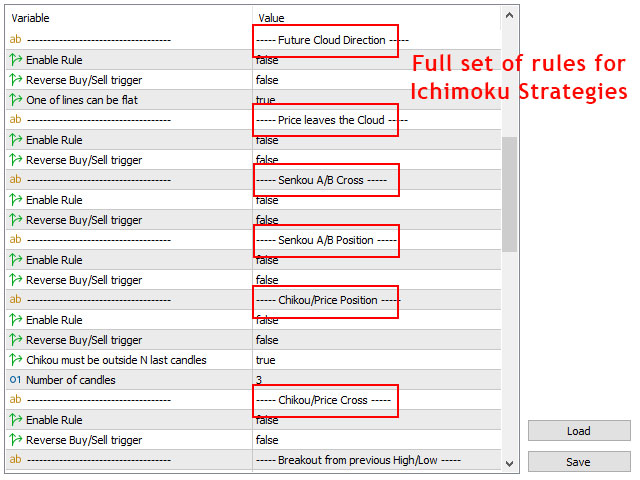 图片[7]-Multi timeframe Ichimoku Assistant MT4 外汇EA-EA侦探社 - 全球领先的MQL5官网外汇EA机器人MT4自动化交易EA资源免费分享网站
