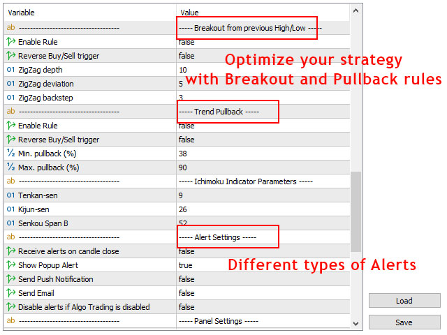 图片[8]-Multi timeframe Ichimoku Assistant MT4 外汇EA-EA侦探社 - 全球领先的MQL5官网外汇EA机器人MT4自动化交易EA资源免费分享网站